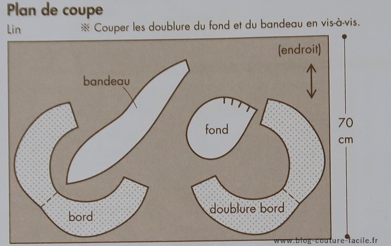 plan de coupe tissu exterieur