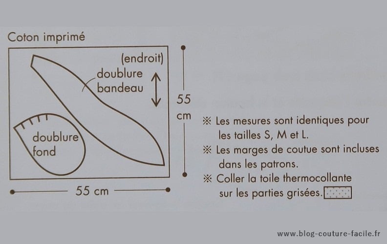 plan de coupe tissu intérieur