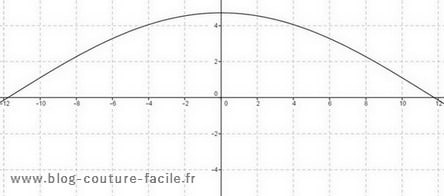 Patron Fuseau 15cm