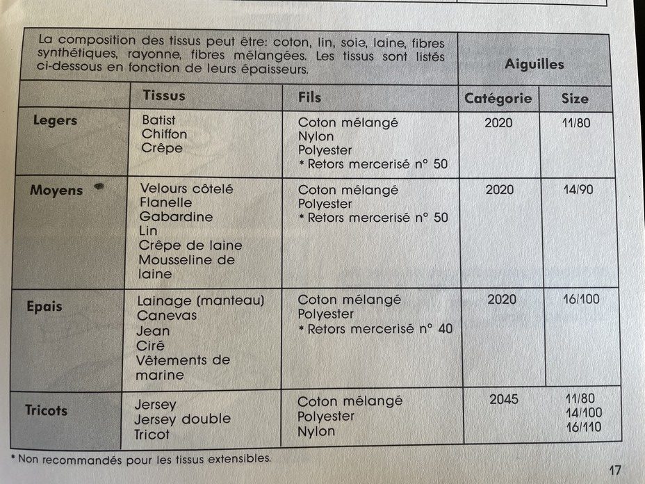 comment choisir l'aiguille en fonction du tissu