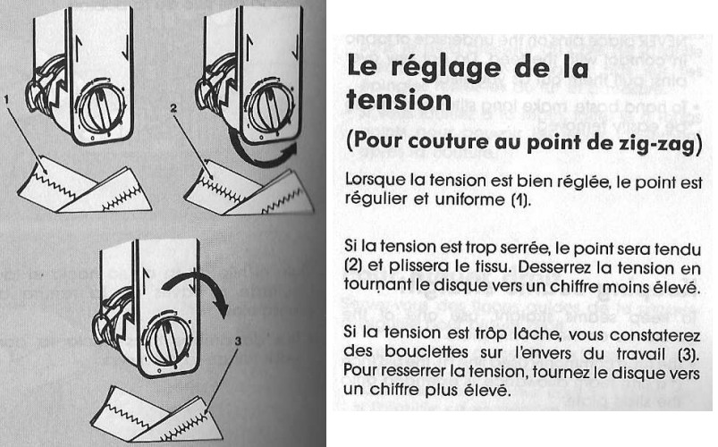 réglage tension point zig-zag