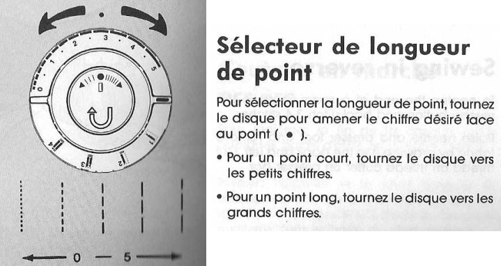 Sélecteur de longueur de point