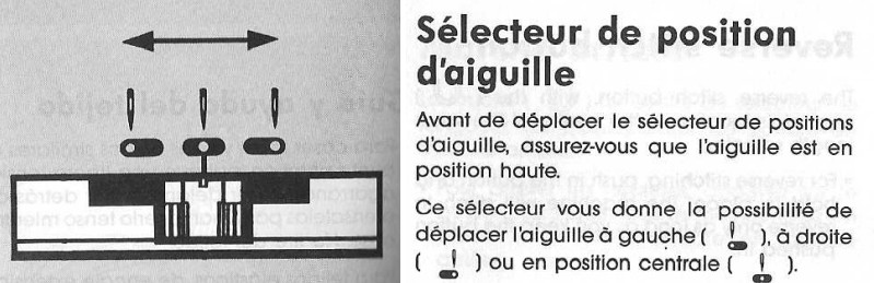 sélecteur de position d'aiguille sur machine à coudre