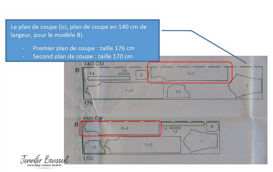 Plan de coupe