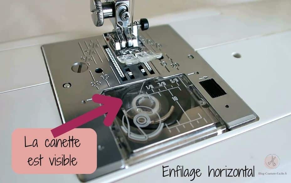 Comment placer une canette ? avec enfilage horizontal