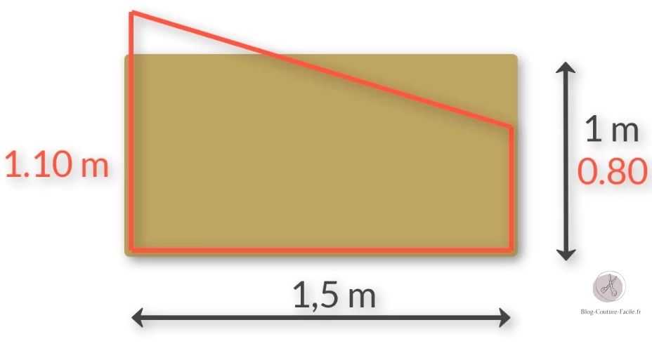 coupe du tissu mal effectué